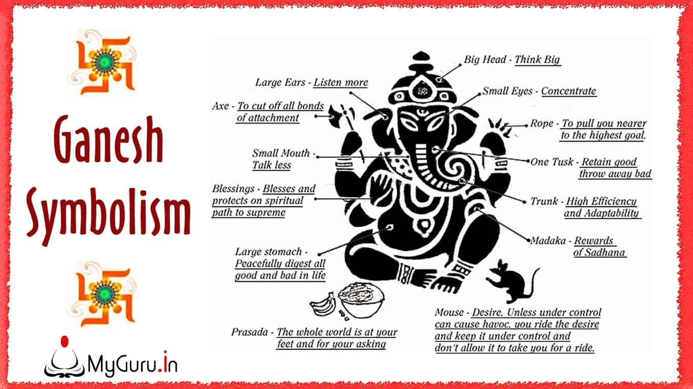 Ganesh Symbolism