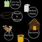 How to Reduce waste