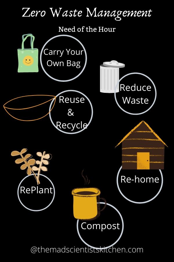 How to Reduce waste
